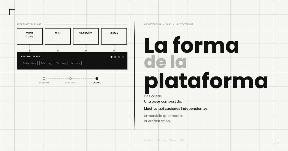 La forma de la plataforma: Control Plane y Application Plane de Cosmos